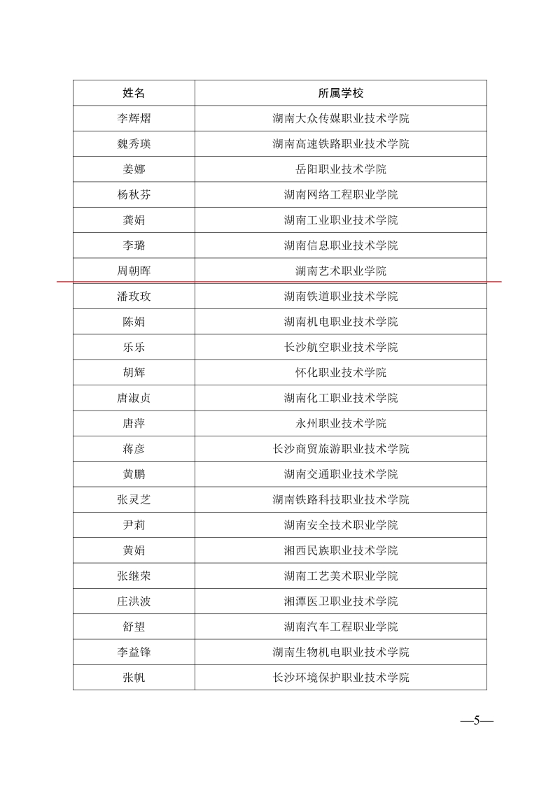 （芙蓉教学名师 周朝晖）关于公布湖南省2023年度芙蓉教学名师入选人员名单的通知正文_03.jpg