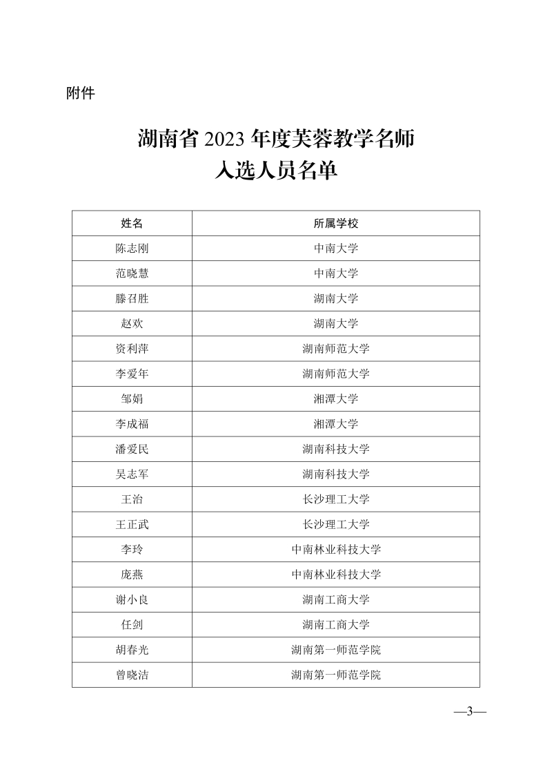 （芙蓉教学名师 周朝晖）关于公布湖南省2023年度芙蓉教学名师入选人员名单的通知正文_02.jpg