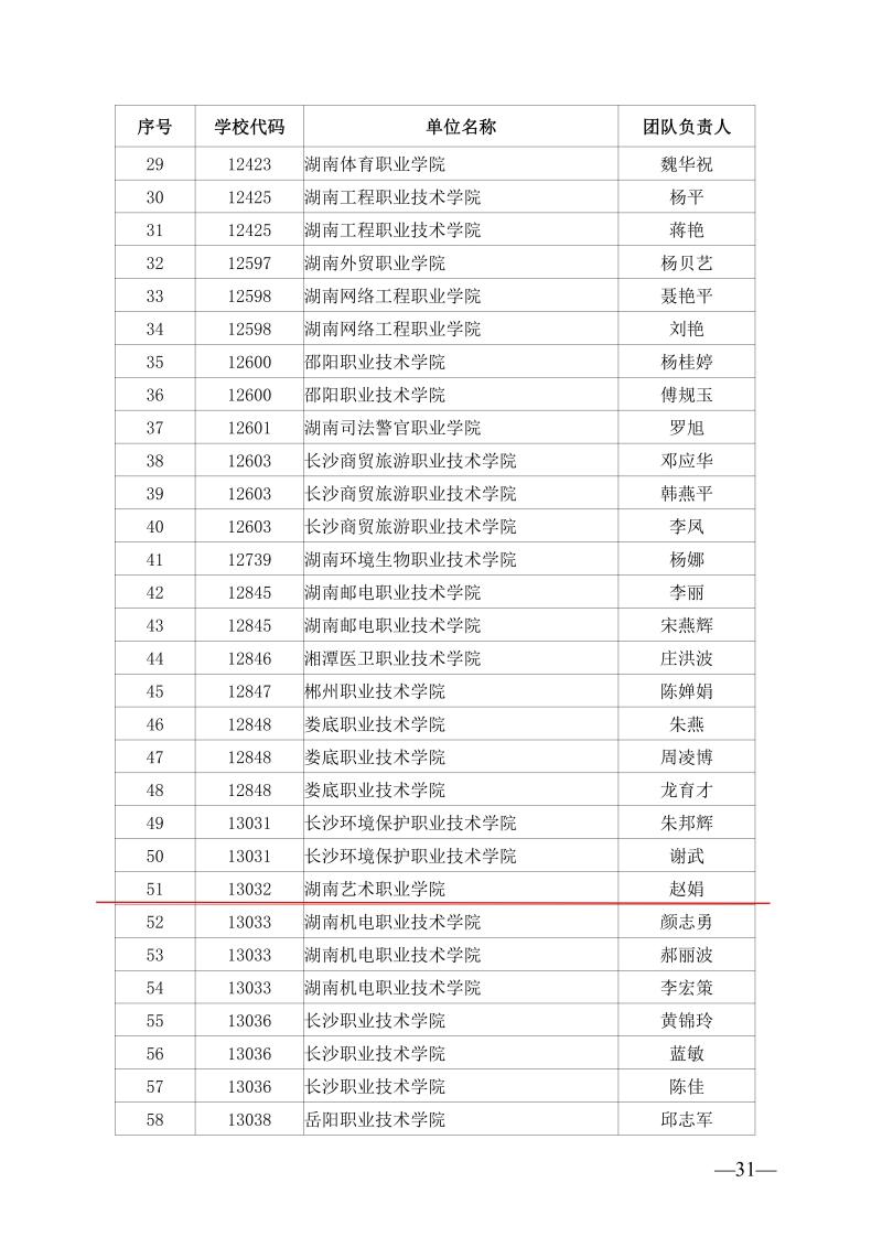 （楚怡教学名师 黄新平）关于公布2022年湖南省职业教育“楚怡”行动高水平教师队伍建设项目遴选结果的通知(本校)_07.jpg