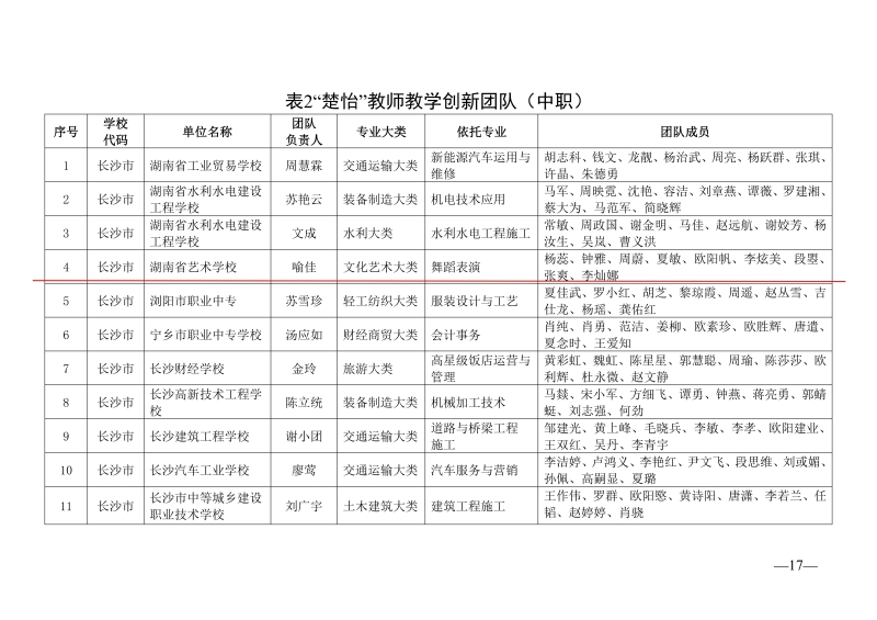 （楚怡教学名师 黄新平）关于公布2022年湖南省职业教育“楚怡”行动高水平教师队伍建设项目遴选结果的通知(本校)_04.jpg